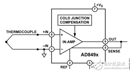 K型熱電偶放大器AD849x描述與應(yīng)用