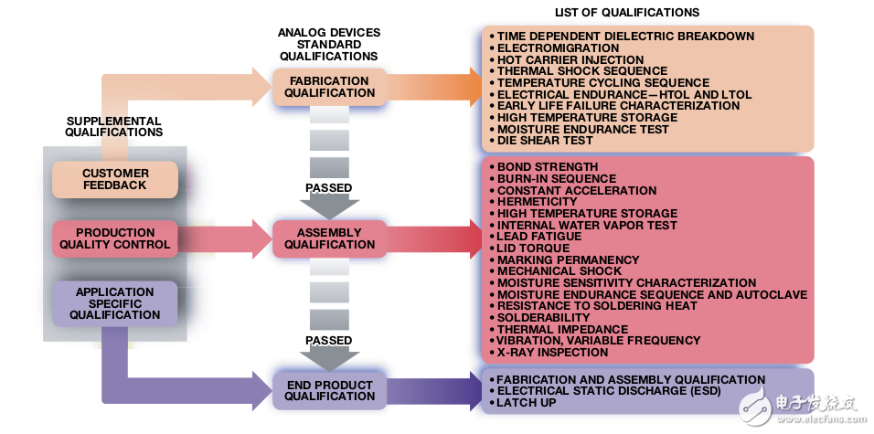 ADI電能計量產(chǎn)品介紹
