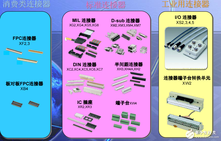 歐姆龍連接器分類及應(yīng)用