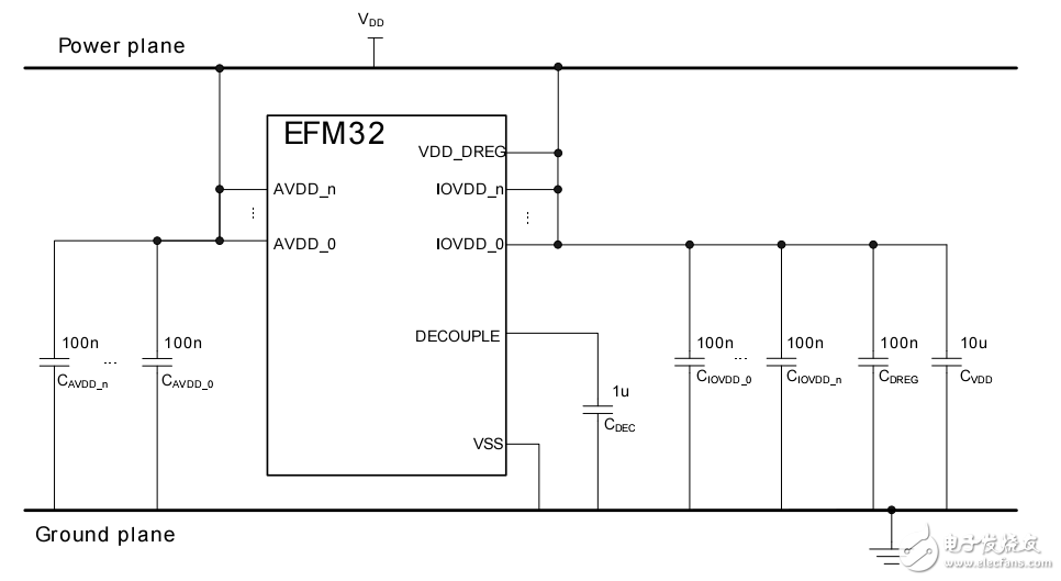 EFM32硬件設(shè)計(jì)指南