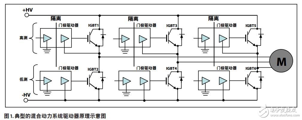 驅動電子設備減少噪聲的設計