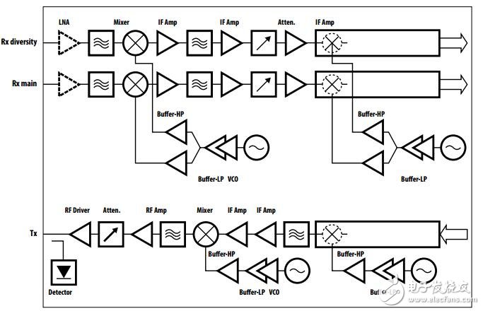 應(yīng)用無線半導體解決方案