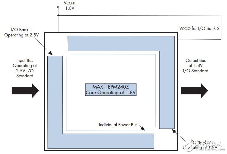 利用CPLD來(lái)替代微控制器的設(shè)計(jì)
