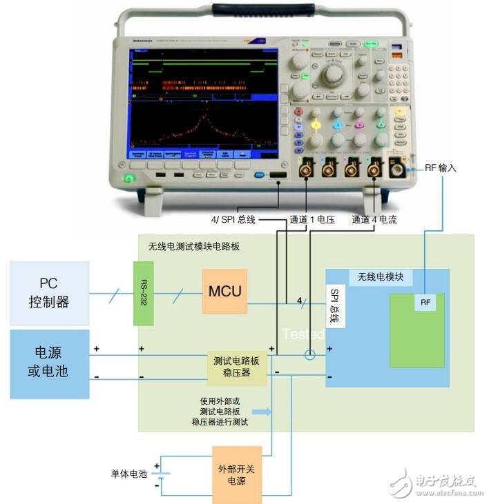 基于MDO4000示波器系列查找噪聲來源的技術(shù)和技巧