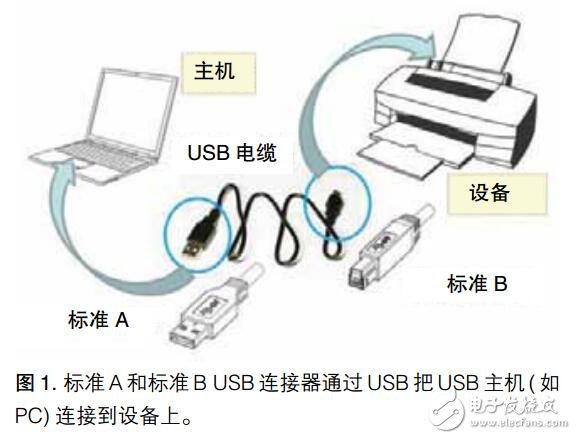 USB 3.1 接收機(jī)應(yīng)用指南