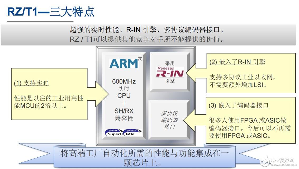 基于RZ/T1的絕對值編碼器接口的應(yīng)用方案