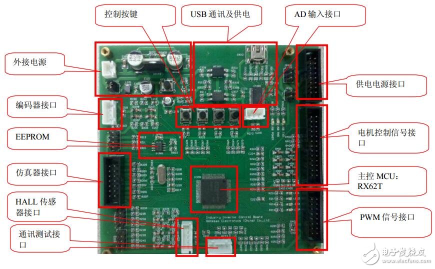 使用Renesaa MCUI RX62T 設(shè)計3KW工業(yè)變頻器的方法