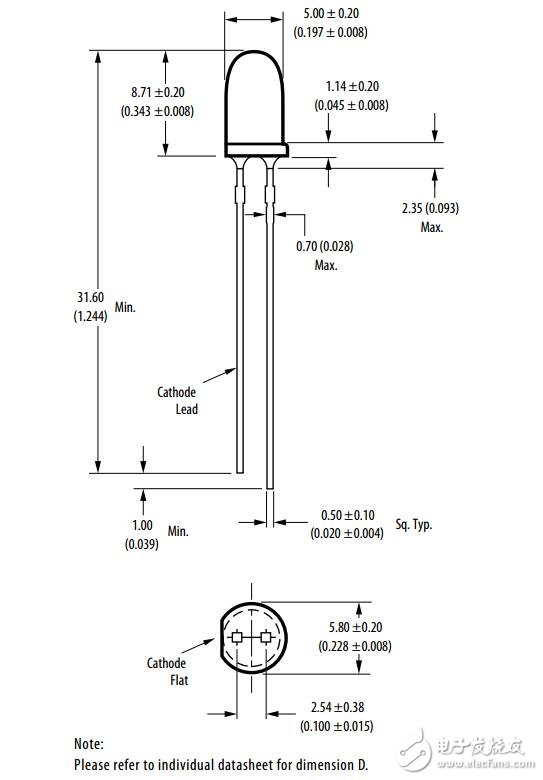 高亮度LED指標(biāo)和顯示解決方案