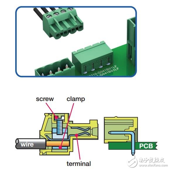 FCI端子臺的應用