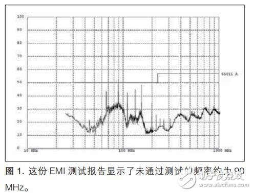 EMI一致性測試調(diào)試方法