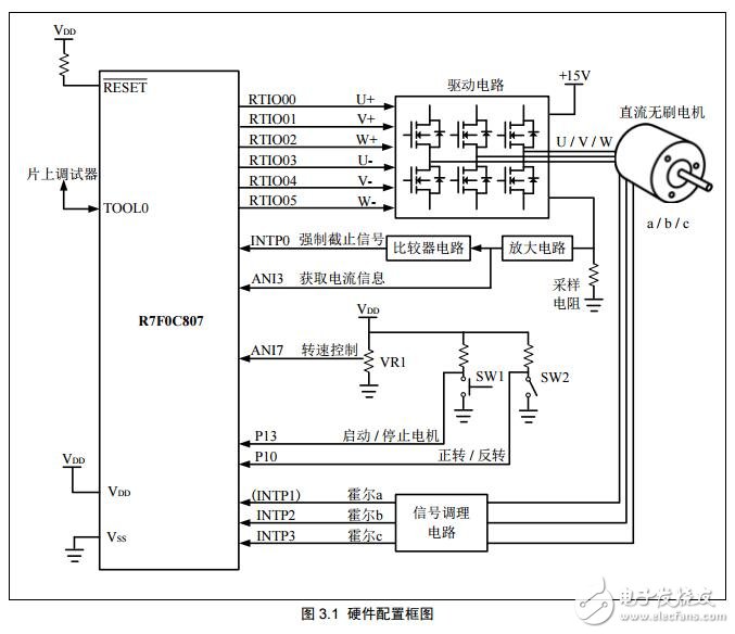 基于R7F0C807的直流無(wú)刷電機(jī)控制設(shè)計(jì)方案