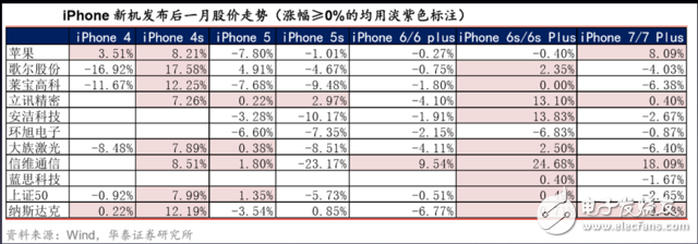 iphone8發(fā)布時(shí)間確定：需知邀請函四個(gè)關(guān)鍵信息，27份研報(bào)一網(wǎng)打盡蘋果產(chǎn)業(yè)鏈