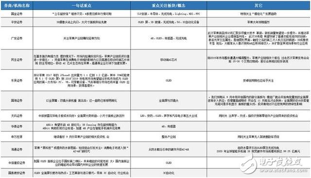 iphone8發(fā)布時(shí)間確定：需知邀請函四個(gè)關(guān)鍵信息，27份研報(bào)一網(wǎng)打盡蘋果產(chǎn)業(yè)鏈