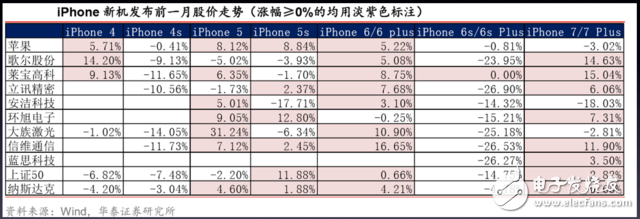 iphone8發(fā)布時(shí)間確定：需知邀請函四個(gè)關(guān)鍵信息，27份研報(bào)一網(wǎng)打盡蘋果產(chǎn)業(yè)鏈