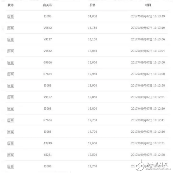 二手蘋果7拍天價(jià)不死心？iphone8今晚發(fā)布iphone7還要出來搞點(diǎn)事情？