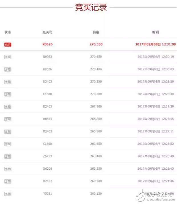 二手蘋果7拍天價(jià)不死心？iphone8今晚發(fā)布iphone7還要出來搞點(diǎn)事情？
