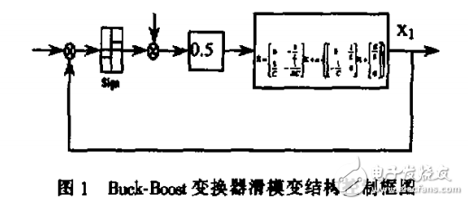 基于滑動?？刂频腂uck-Boost變換器及動態(tài)品質(zhì)分析