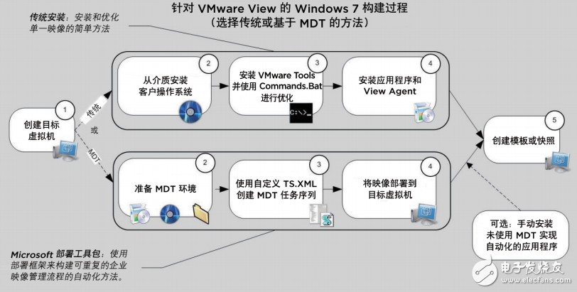 虛擬化桌面，系統(tǒng)優(yōu)化windows 7優(yōu)化 中文翻譯版 