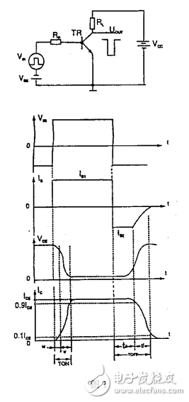 晶體管的開關(guān)特性參數(shù)t,s對(duì)電子鎮(zhèn)流器電氣性能的影響