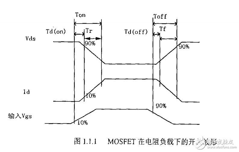 功率因數(shù)校正和移相控制