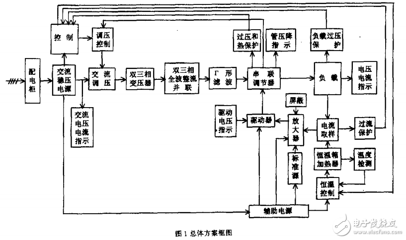 高穩(wěn)定度磁偏轉恒流電源