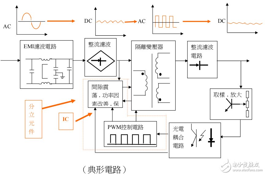 高頻開關(guān)變壓器設(shè)計(jì)及實(shí)例分析