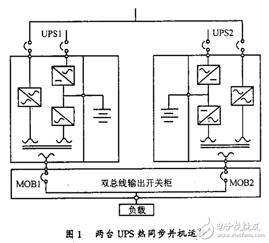 高可靠的熱同步并機(jī)UPS供電系統(tǒng) 