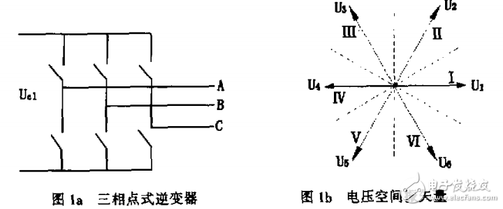 感應(yīng)電動機(jī)直接轉(zhuǎn)矩控制中電壓狀態(tài)選擇