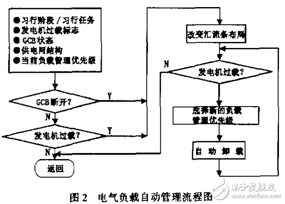 飛機電氣負載智能管理技術(shù)的研究
