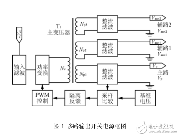 多路輸出開(kāi)關(guān)電源的設(shè)計(jì)和應(yīng)用原則