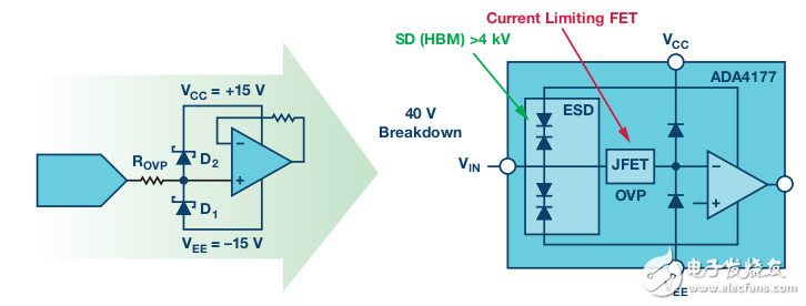 ADA4177系列在精密耐用型運(yùn)算放大器應(yīng)用中的優(yōu)勢