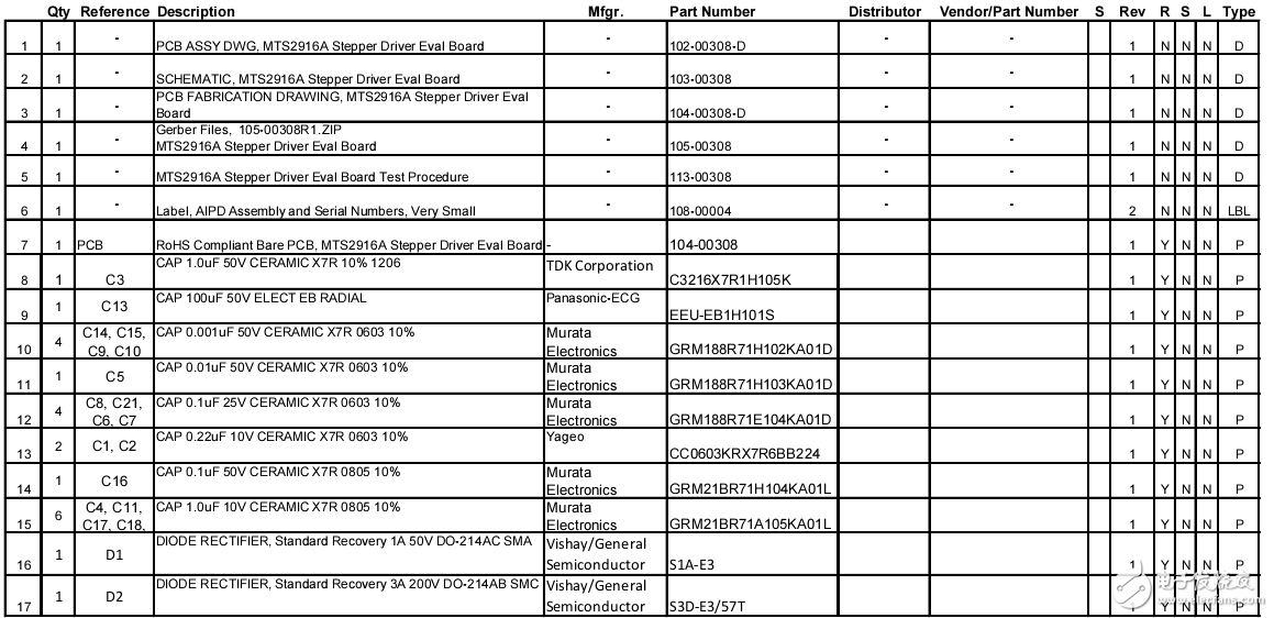 MTS2916A步進(jìn)驅(qū)動(dòng)器評估板ADM00308