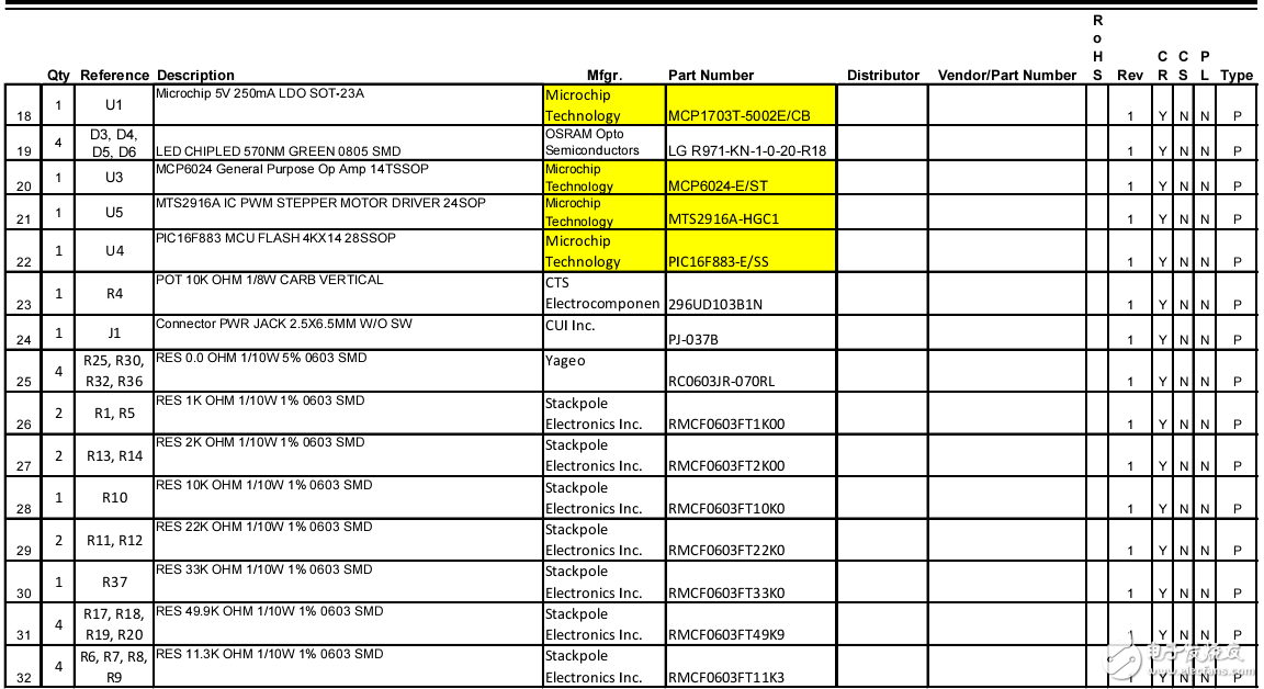 MTS2916A步進(jìn)驅(qū)動(dòng)器評估板ADM00308