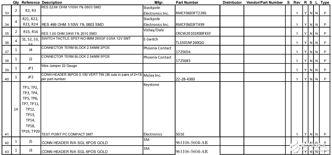 MTS2916A步進(jìn)驅(qū)動(dòng)器評估板ADM00308