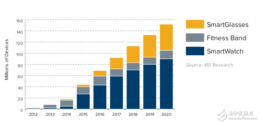 優(yōu)化IoT網(wǎng)絡(luò)的解決方案