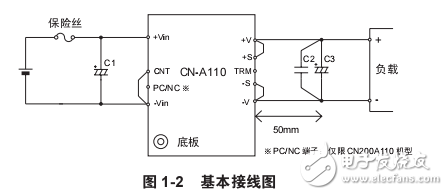 CN-A110系列應(yīng)用手冊(cè)