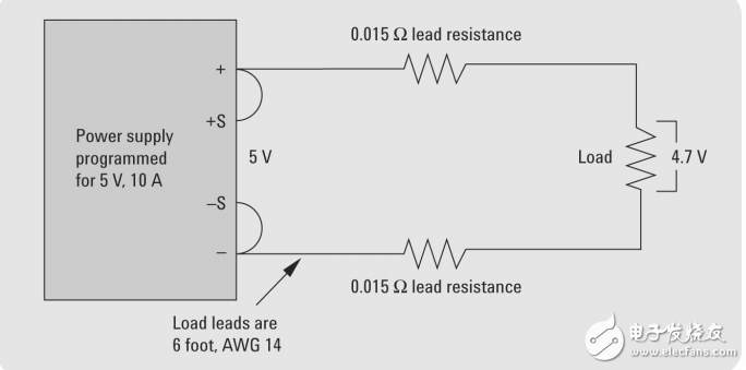 電源產(chǎn)品10項注意事項