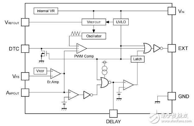 轉(zhuǎn)換器控制器R1212D資料