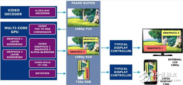 延長(zhǎng)移動(dòng)電池壽命都有哪些挑戰(zhàn)