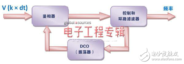 電網諧波污染分析依靠什么來應對?