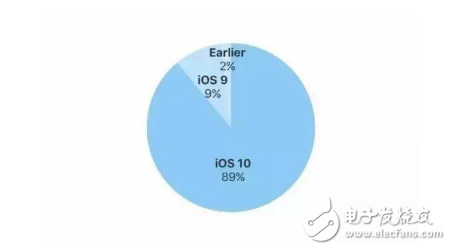 iPhone 8發(fā)布會最新消息：iPhone X 性能逆天，處理器、內(nèi)存、攝像頭全曝光
