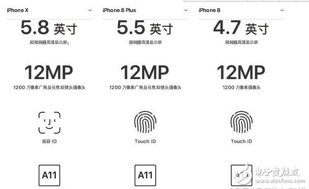 iphone8發(fā)布!iphone8與iphoneX對比評測:外觀、配置、續(xù)航、價(jià)格一覽,9月15日正式上市,你會(huì)選誰
