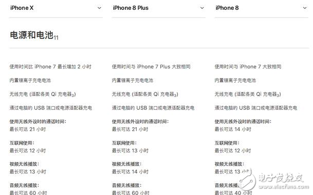 iphone8發(fā)布!iphone8與iphoneX對比評測:外觀、配置、續(xù)航、價(jià)格一覽,9月15日正式上市,你會(huì)選誰