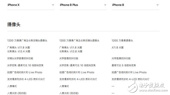 iphone8發(fā)布!iphone8與iphoneX對比評測:外觀、配置、續(xù)航、價(jià)格一覽,9月15日正式上市,你會(huì)選誰