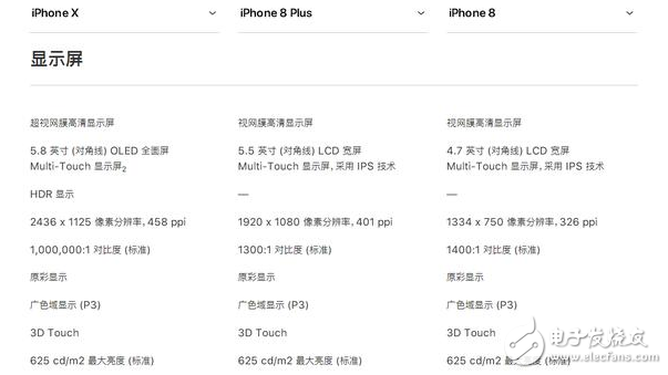 iphone8發(fā)布!iphone8與iphoneX對比評測:外觀、配置、續(xù)航、價(jià)格一覽,9月15日正式上市,你會(huì)選誰