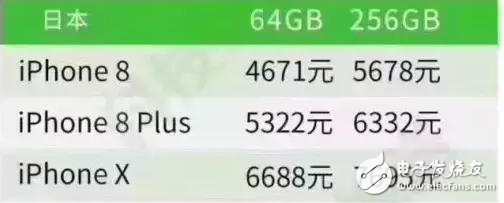 iphone8、iPhone8Plus、iPhoneX三機齊發(fā)布:國行、美版、港版、日版價格那個更便宜?報價這里有
