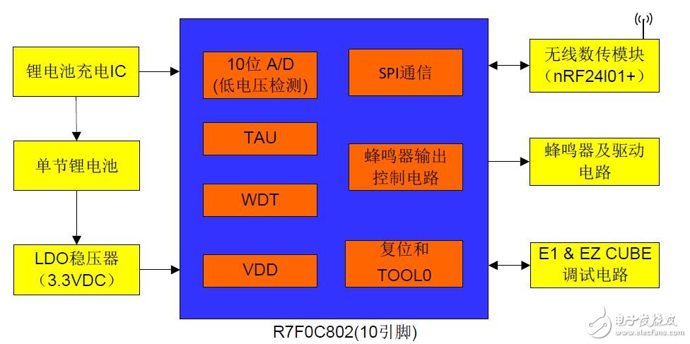 基于無(wú)線傳輸?shù)膬和纴G器