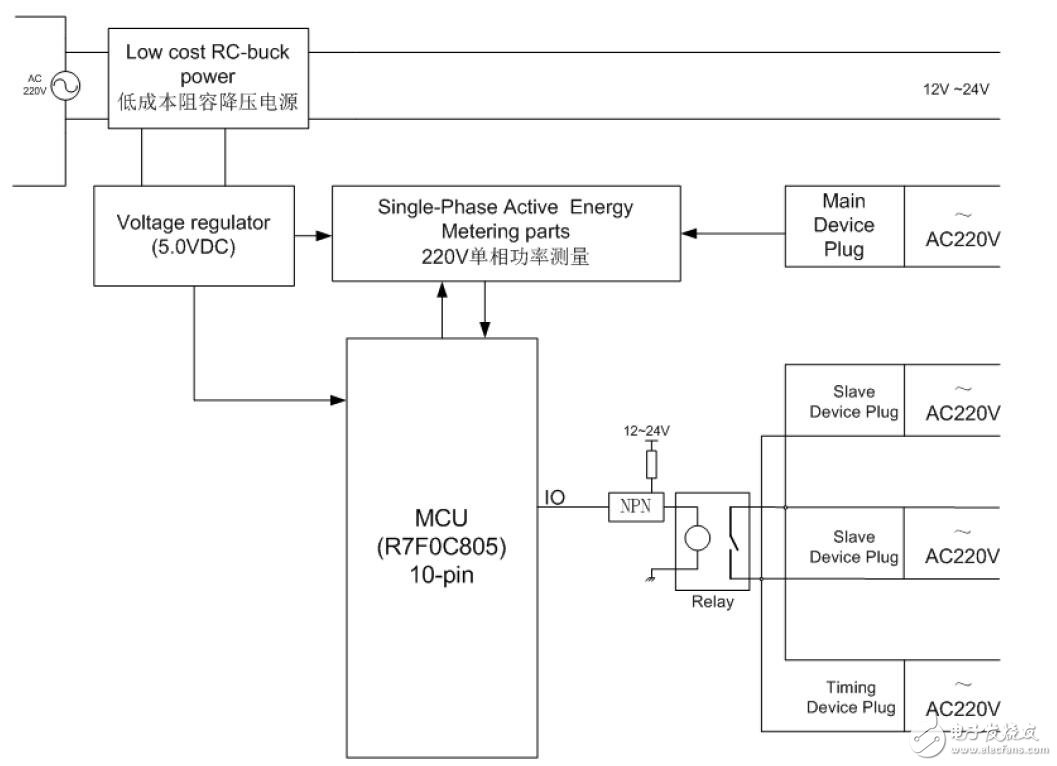 R7F0C805單片機在智能電源插線板中的應用