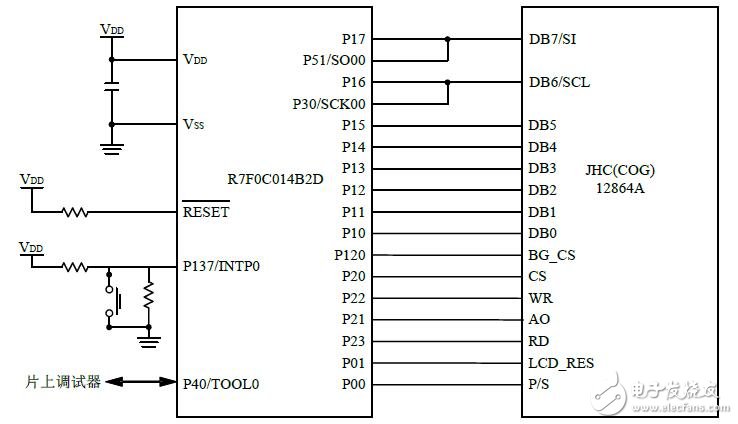R7F0C014B2D控制點(diǎn)陣LCD