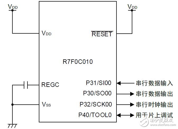 基于R7F0C010進(jìn)行時鐘同步通信的連續(xù)發(fā)送/接收的方法